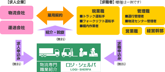 �������E�ƏЉ�i�l�ޏЉ�j����